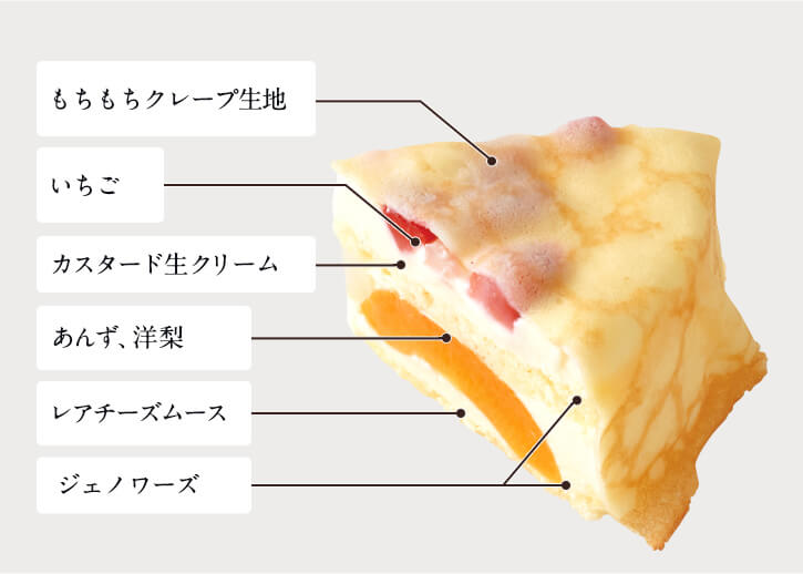 ルタオ『クレープフリュイ』の構成